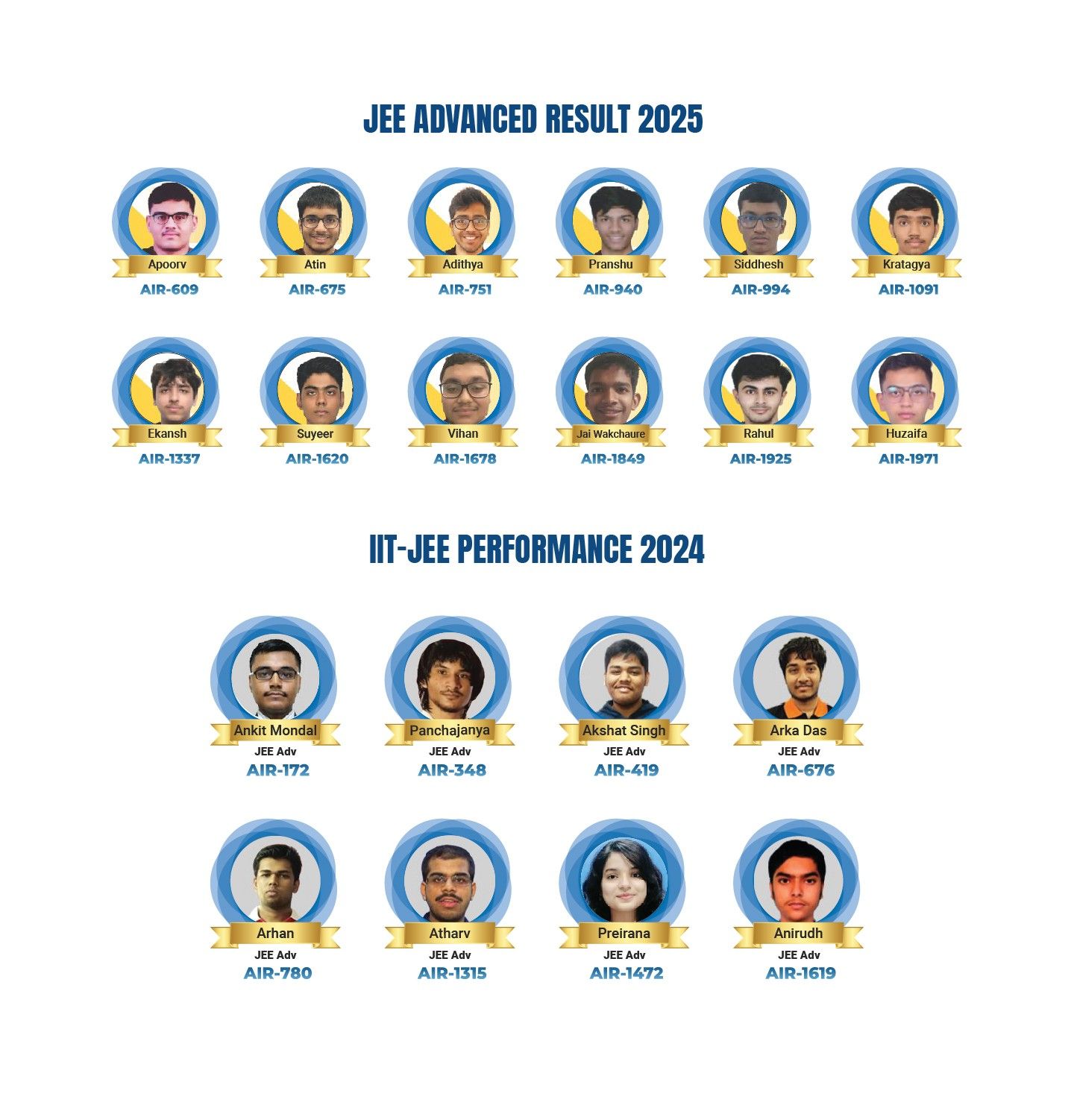 JEE Advanced Toppers